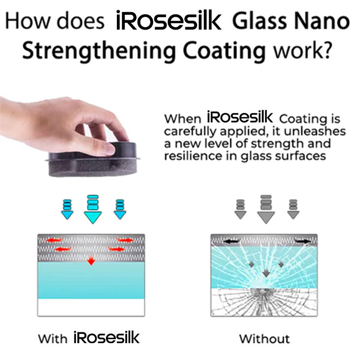 iRosesilk™ Glass Nano Strengthening Coating