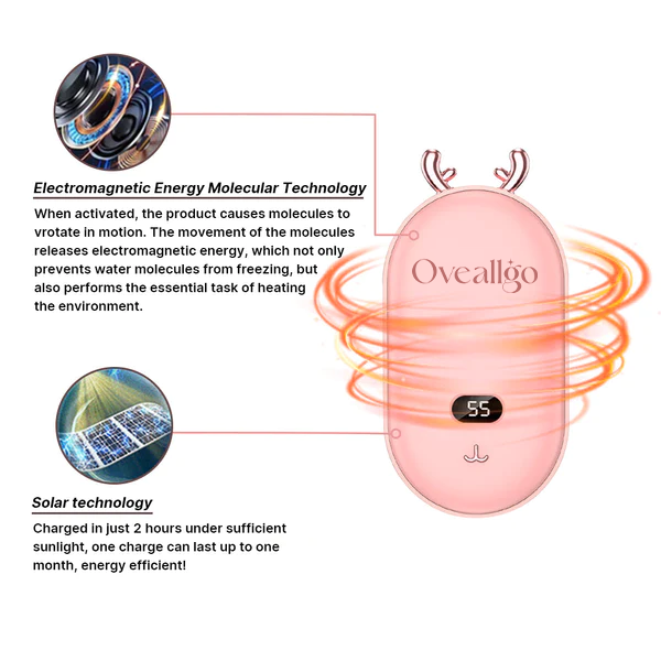 Oveallgo™ Mini Electromagnetic Portable Heater